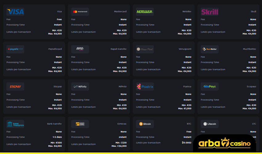 طرق سحب الأرباح