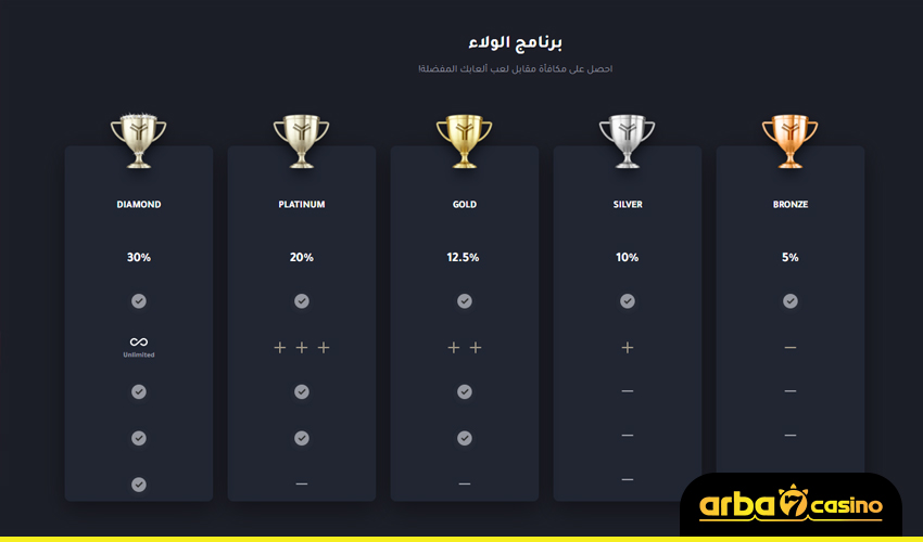 برنامج الولاء