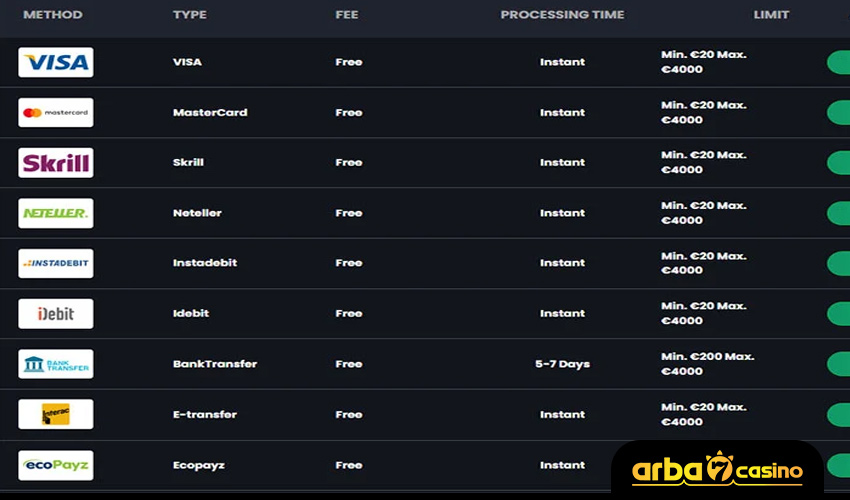 طرق الدفع في bitkingz