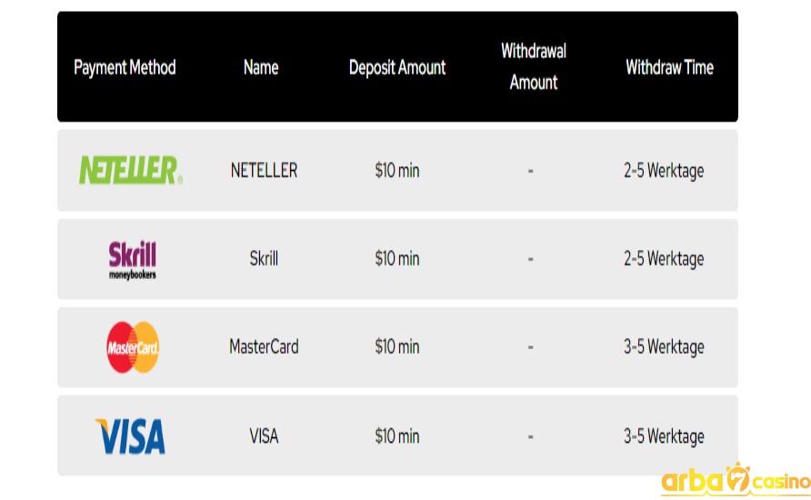 طرق الدفع في الكازينو