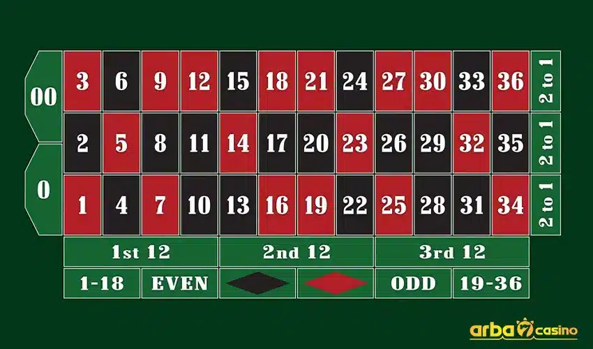 طريقة لعب الروليت الأمريكية