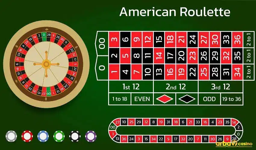مكافآت لعبة الروليت الأمريكية